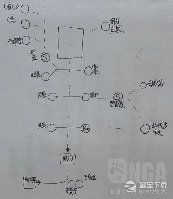 星空各主城重要设施点位示意图