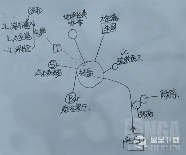 星空各主城重要设施点位示意图