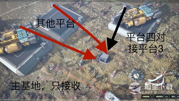 星空跨星系货运链接建造方法