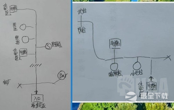 星空各主城重要设施点位示意图