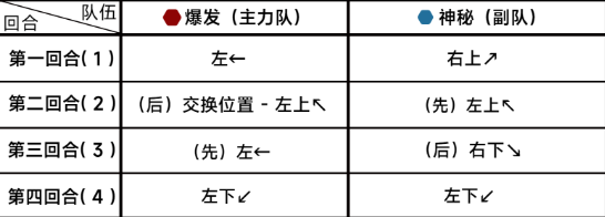 蔚蓝档案第十四章14-4怎么过