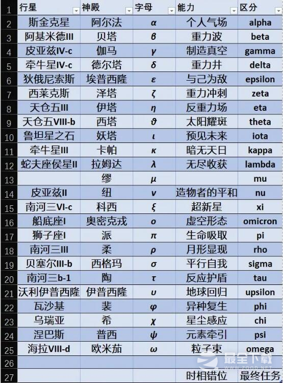 星空神殿能力大全