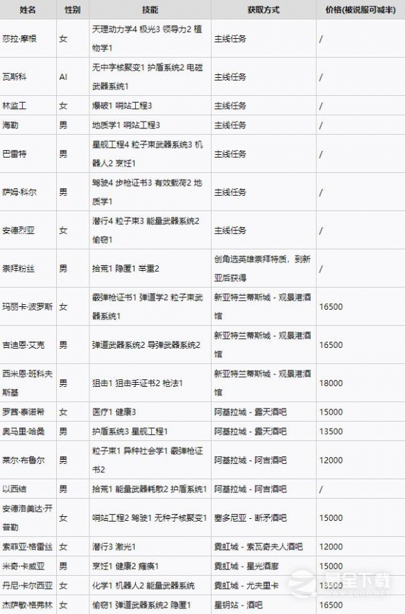 星空各同伴怎么招募