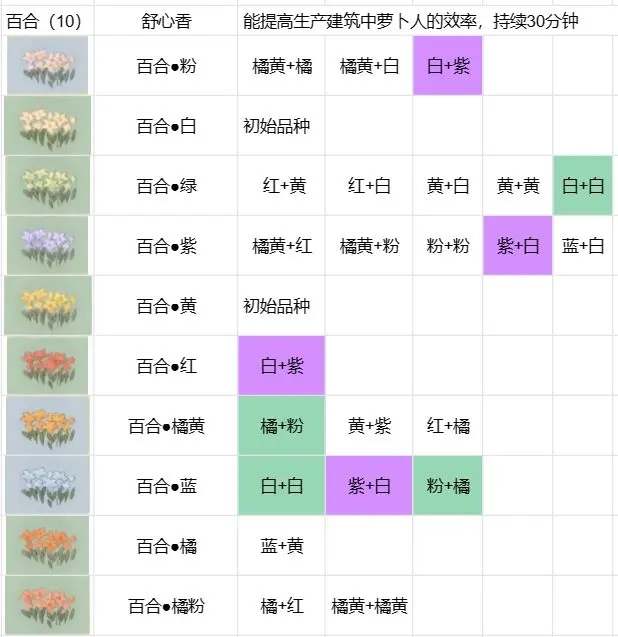 桃源深处有人家攻略大全