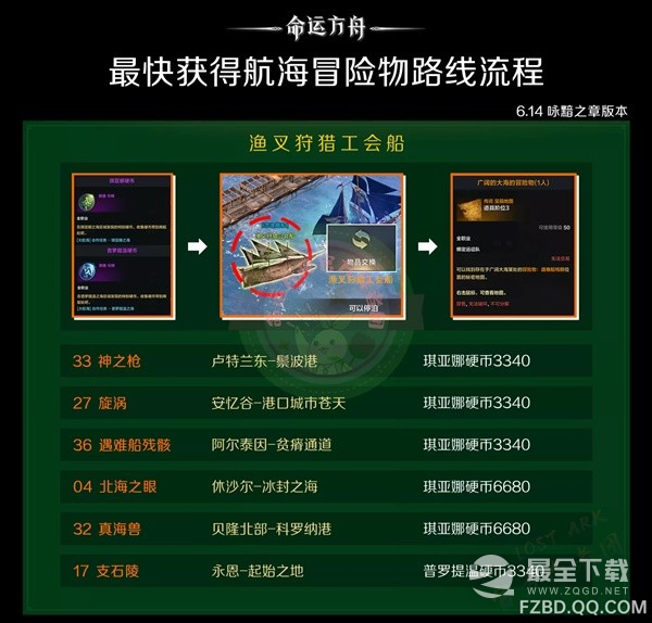 命运方舟怎么快速获取航海冒险物