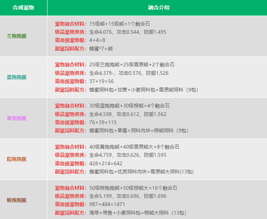 创造与魔法攻略大全