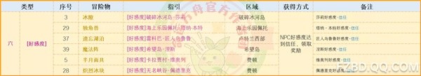 命运方舟怎么快速获取航海冒险物