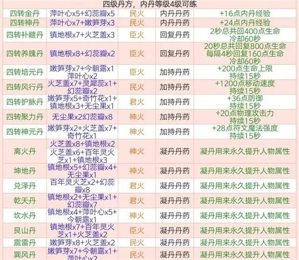 创造与魔法攻略大全