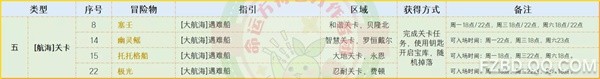 命运方舟怎么快速获取航海冒险物