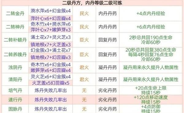 创造与魔法攻略大全