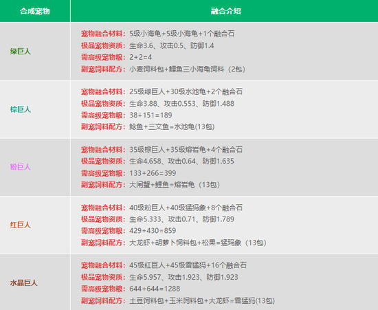 创造与魔法攻略大全