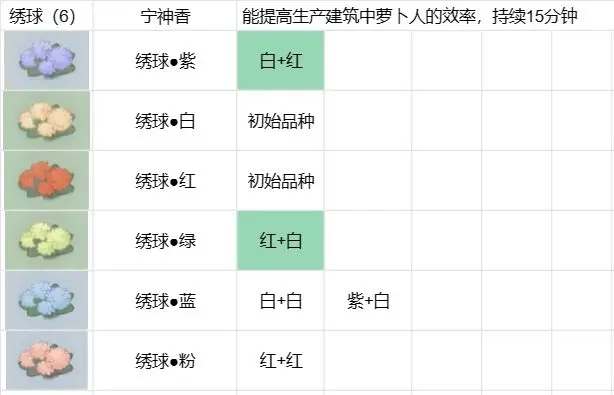 桃源深处有人家攻略大全