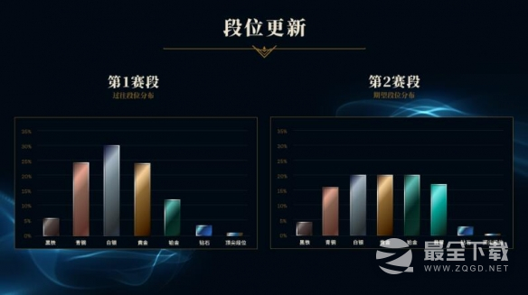 英雄联盟s13赛段介绍