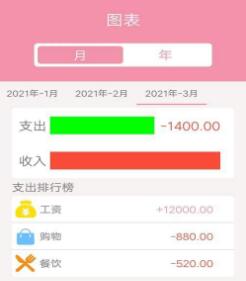 仙女记账截图