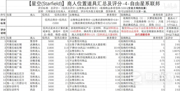 星空自由星系联邦商人位置在哪里