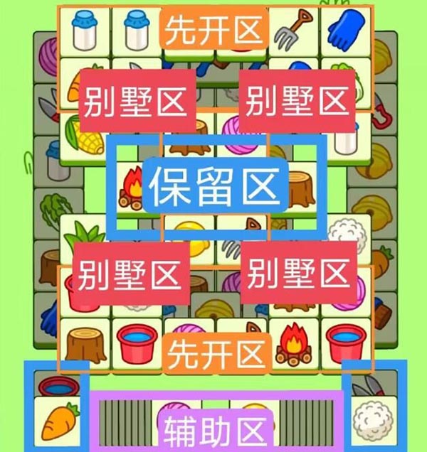 2023羊了个羊9月18号攻略