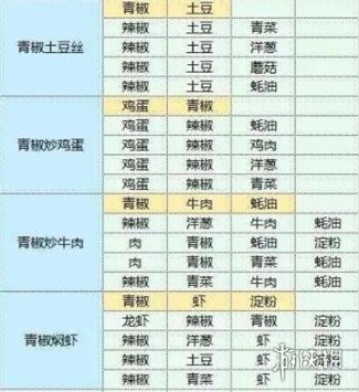 魔卡少女樱回忆钥匙食谱配方大全