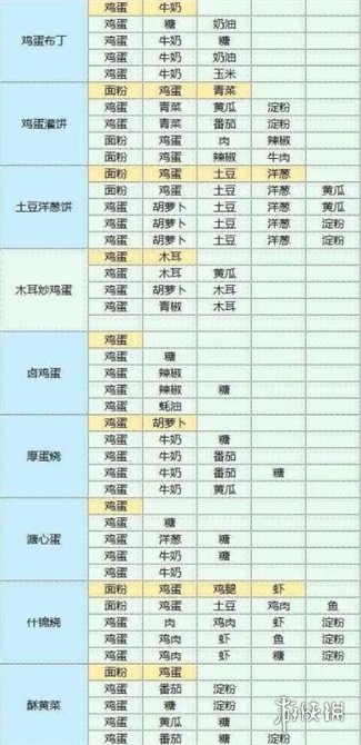 魔卡少女樱回忆钥匙食谱配方大全