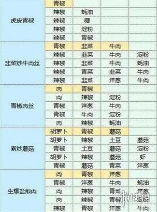 魔卡少女樱回忆钥匙食谱配方大全