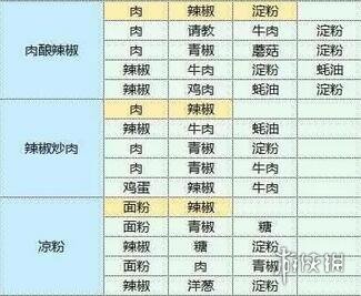 魔卡少女樱回忆钥匙食谱配方大全
