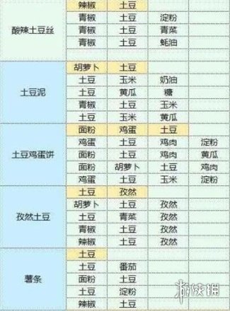魔卡少女樱回忆钥匙食谱配方大全