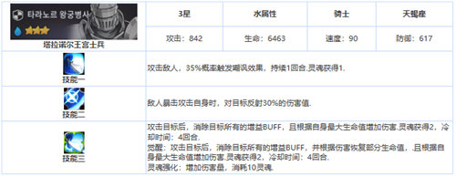 第七史诗塔拉诺尔王宫士兵强度分析