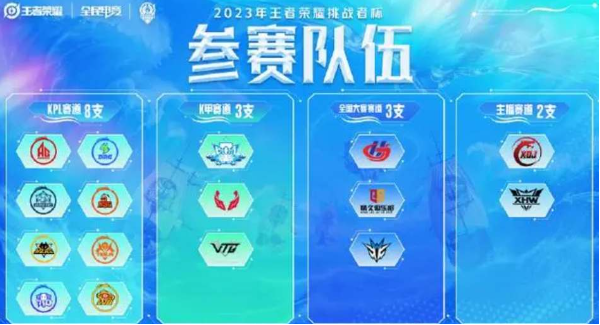 2023王者荣耀挑战者杯赛程