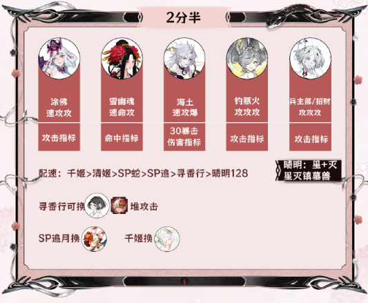 《阴阳师》神代终局阵容搭配攻略