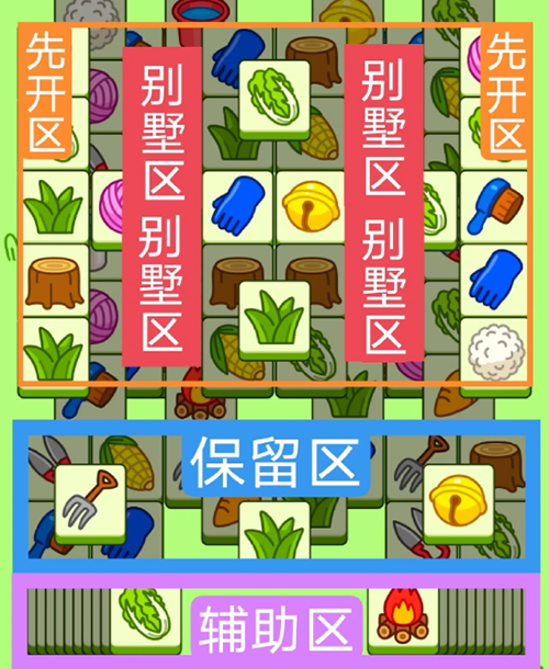 2023羊了个羊10月19号攻略