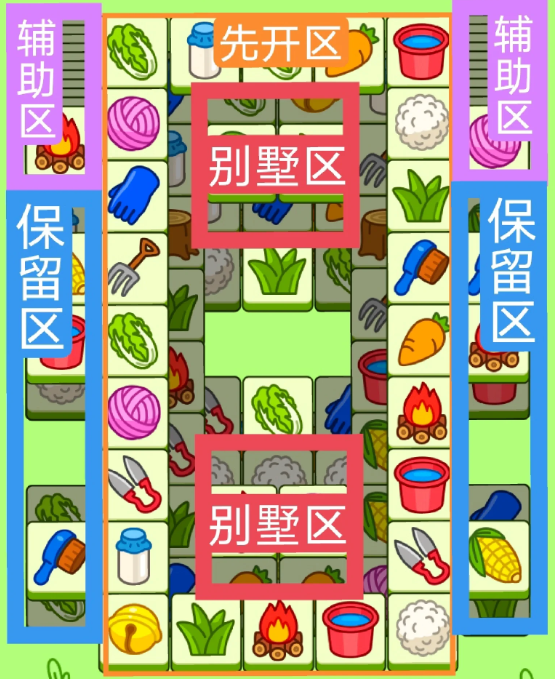 《羊了个羊》10.18关卡攻略