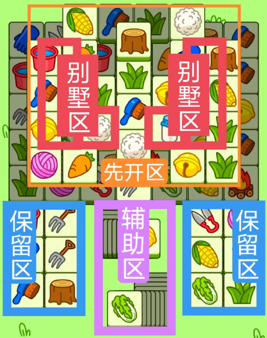 《羊了个羊》10.18关卡攻略