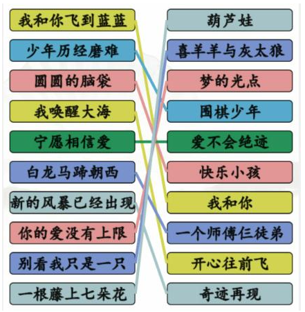 汉字找茬王童年动画歌怎么过
