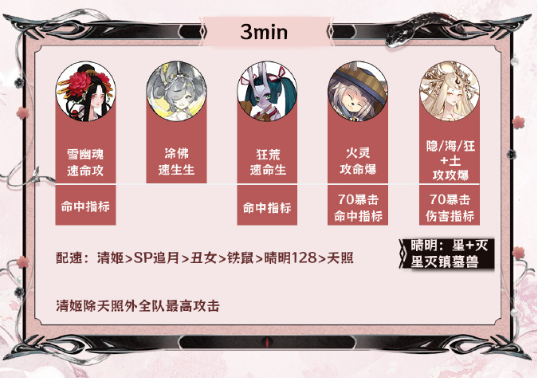 《阴阳师》神代终局阵容搭配攻略