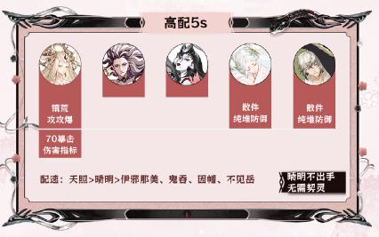 《阴阳师》神代终局阵容搭配攻略