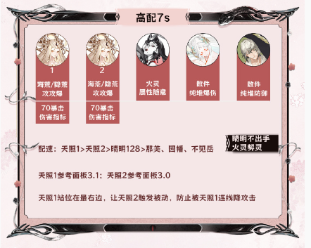 《阴阳师》神代终局阵容搭配攻略