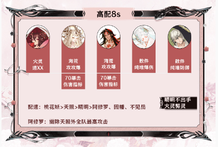 《阴阳师》神代终局阵容搭配攻略