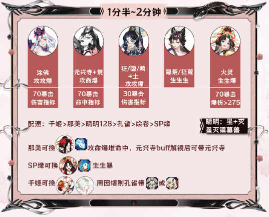《阴阳师》神代终局阵容搭配攻略