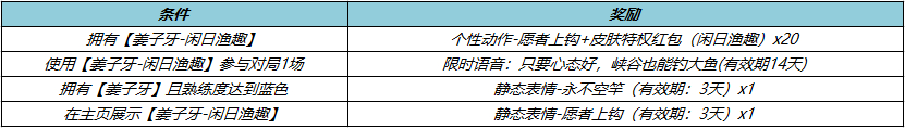 《王者荣耀》姜子牙闲日渔趣上线时间介绍