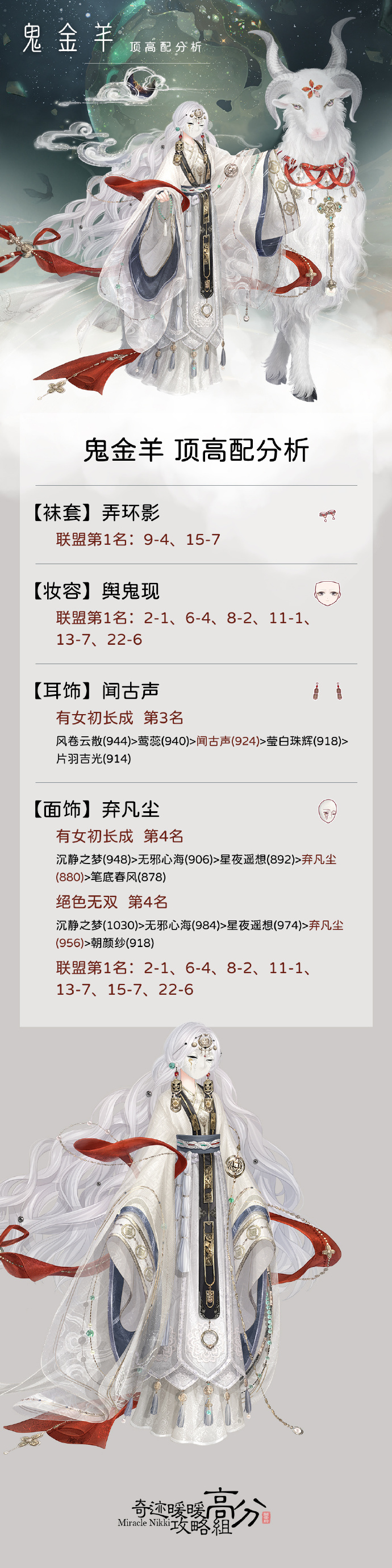 奇迹暖暖满天繁星day1高分搭配攻略