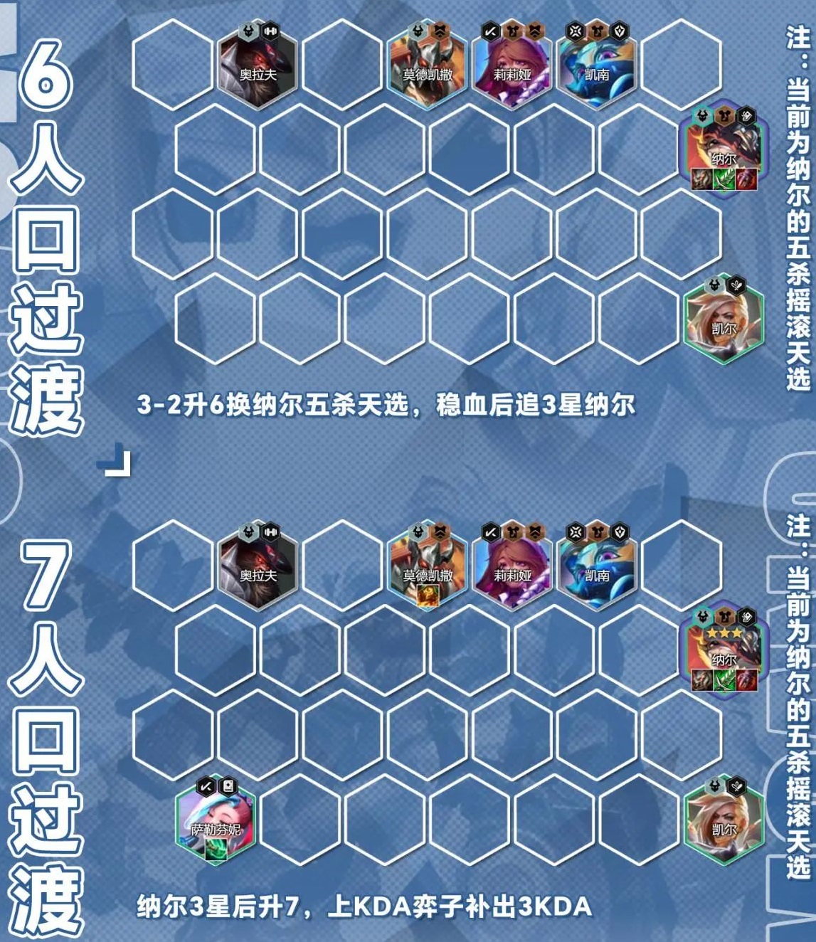 《金铲铲之战》s10五杀纳尔阵容搭配攻略