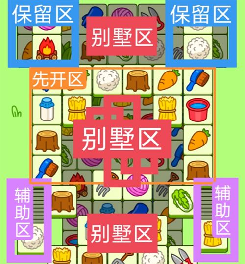 2023羊了个羊12月5号攻略