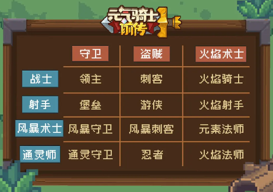 元气骑士前传忍者怎样获得