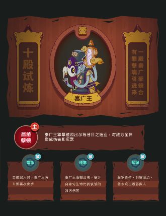 咸鱼之王十殿试炼1-6攻略