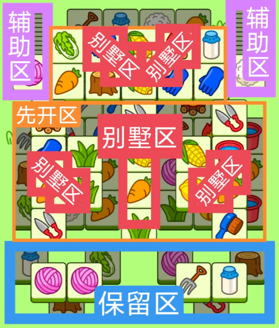 《羊了个羊》今日关卡攻略12.12