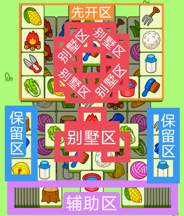 《羊了个羊》12.14关卡攻略2023