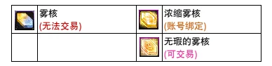 dnf雾核材料获取方法