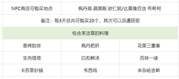 原神4.3茉洁草在哪里采集