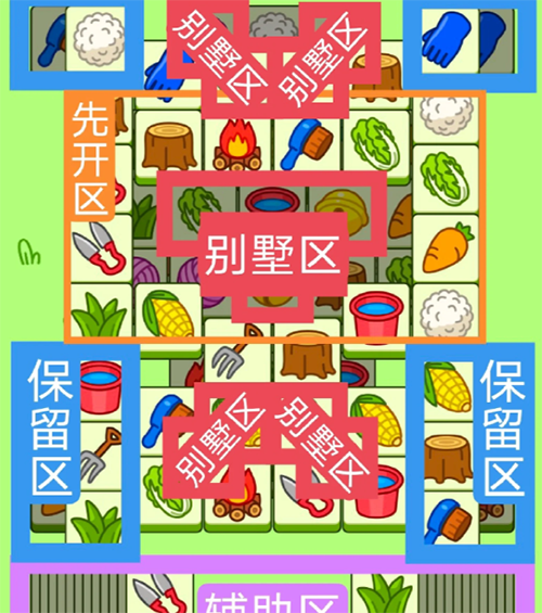 2023羊了个羊12月18号攻略
