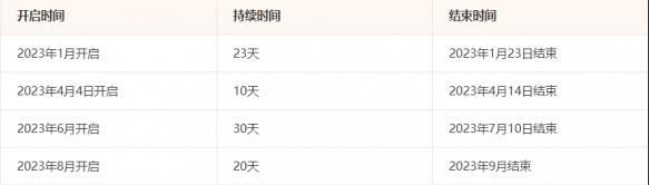 英雄联盟无限火力开启时间2024