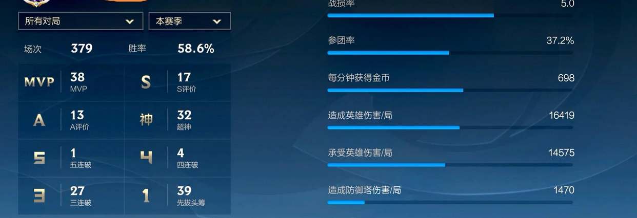 《英雄联盟手游》战损率含义解析